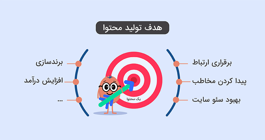 خدمات تولید محتوا هدفمند برای سایت 
