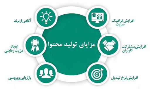 مزایای تولید محتوا برای کسب و کار ها