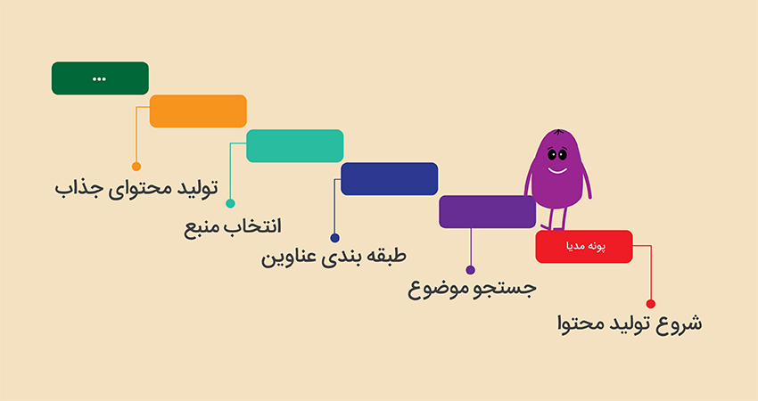 چالشهای رایج در تولید محتوا
