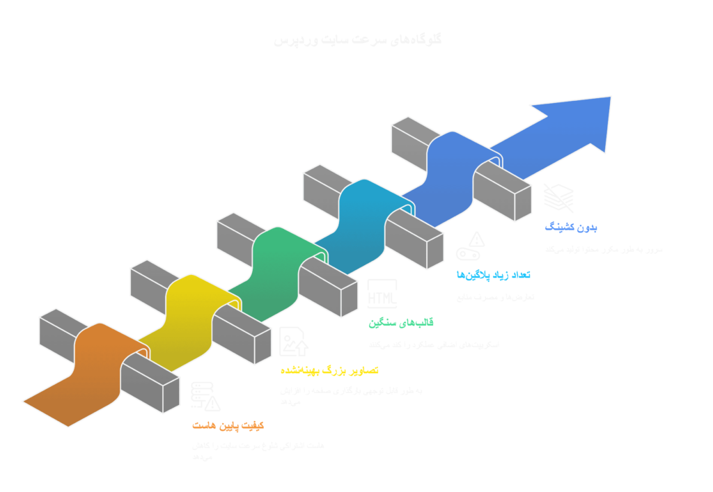 عواملی که باعث کند شدن سرعت سایت های وردپرسی می شود .