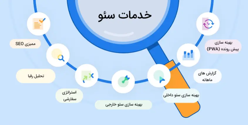 خدمات سئو داخلی، خارجی، تکنیکال، محلی و محتوایی در سال 2025