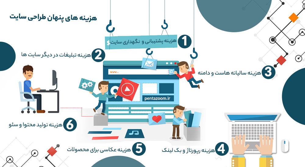 هزینههای پنهان طراحی سایت شامل سئو، پشتیبانی، امنیت و ارتقا در آینده