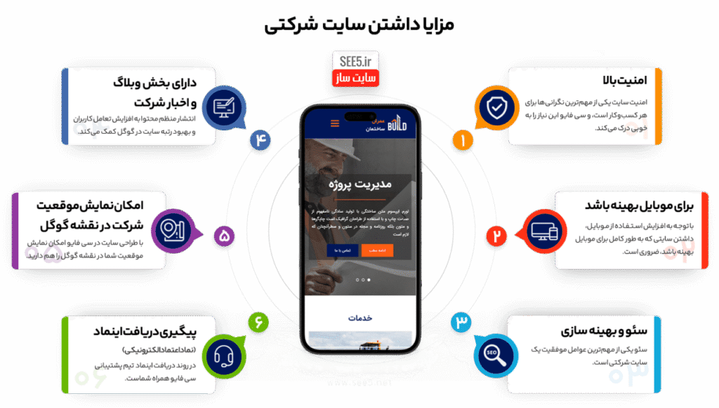 ویژگی‌های کلیدی سایت شرکتی شامل UX، SEO، سرعت و امنیت